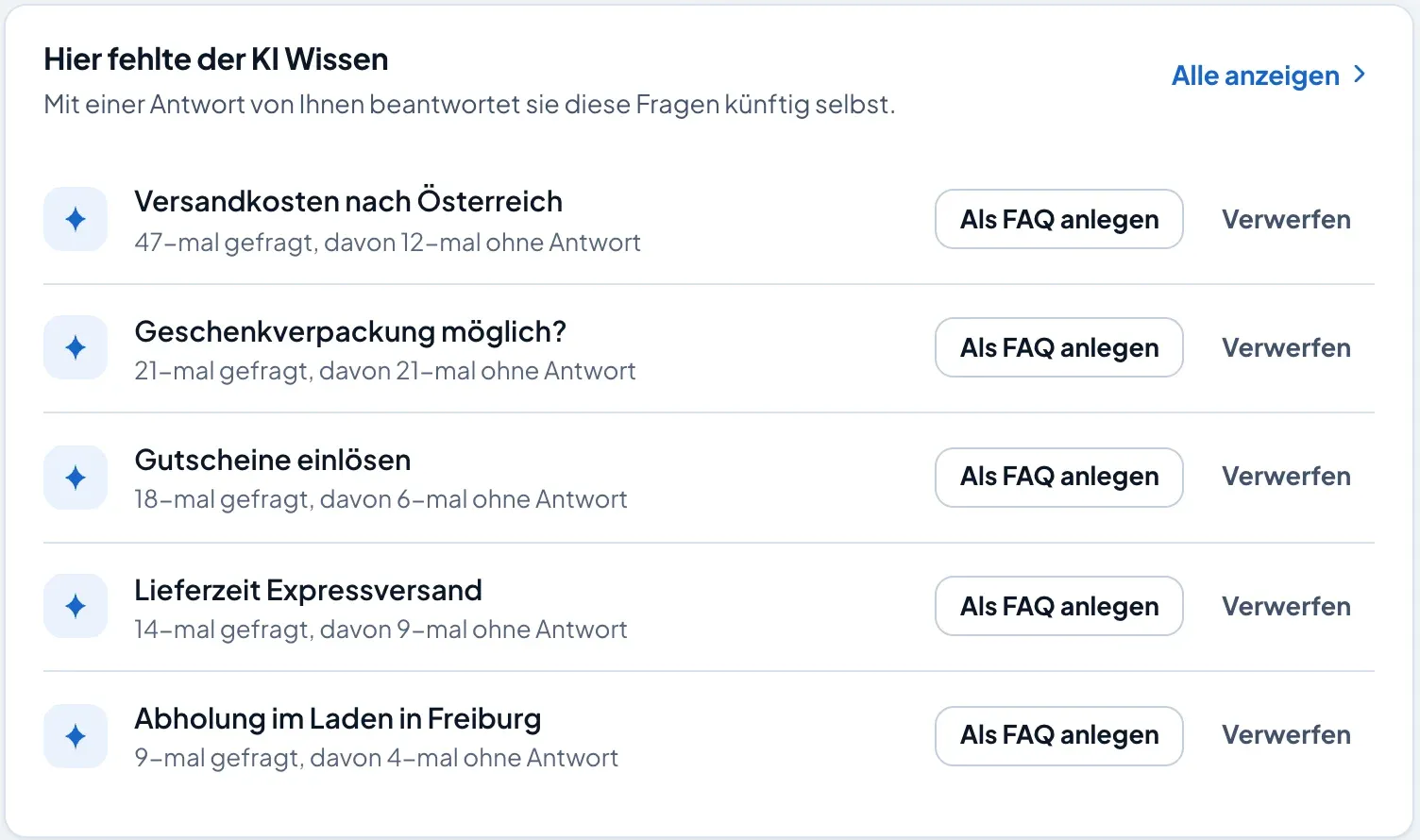 Ausschnitt aus dem FOXELO-Dashboard: Liste „Hier fehlte der KI Wissen“ mit Fragen wie „Versandkosten nach Österreich“, jeweils mit dem Knopf „Als FAQ anlegen“.